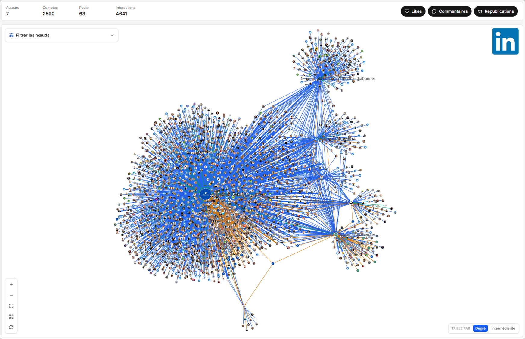 Cartographie de réseau LinkedIn réalisée avec VIGIDEEP pour identifier les relais d’influence, les acteurs-ponts et les communautés structurantes.